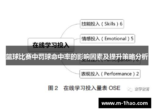 篮球比赛中罚球命中率的影响因素及提升策略分析