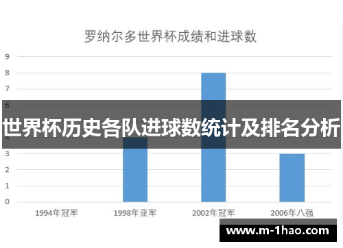 世界杯历史各队进球数统计及排名分析