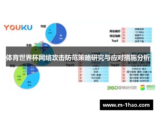体育世界杯网络攻击防范策略研究与应对措施分析