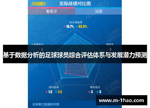基于数据分析的足球球员综合评估体系与发展潜力预测