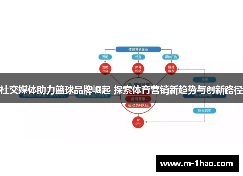 社交媒体助力篮球品牌崛起 探索体育营销新趋势与创新路径