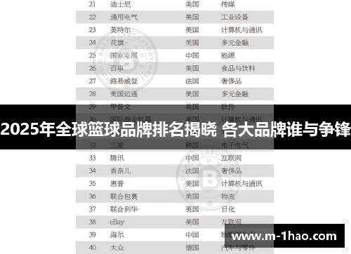 2025年全球篮球品牌排名揭晓 各大品牌谁与争锋