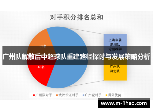 广州队解散后中超球队重建路径探讨与发展策略分析