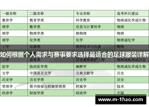 如何根据个人需求与赛事要求选择最适合的足球服装详解
