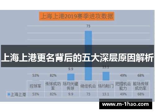 上海上港更名背后的五大深层原因解析