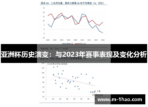 亚洲杯历史演变:与2023年赛事表现及变化分析 亚洲杯历史演变:与2023年赛事表现及变化分析